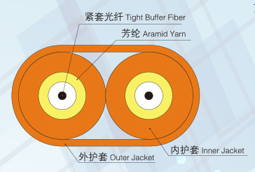 1GKN-160-210系列-總成